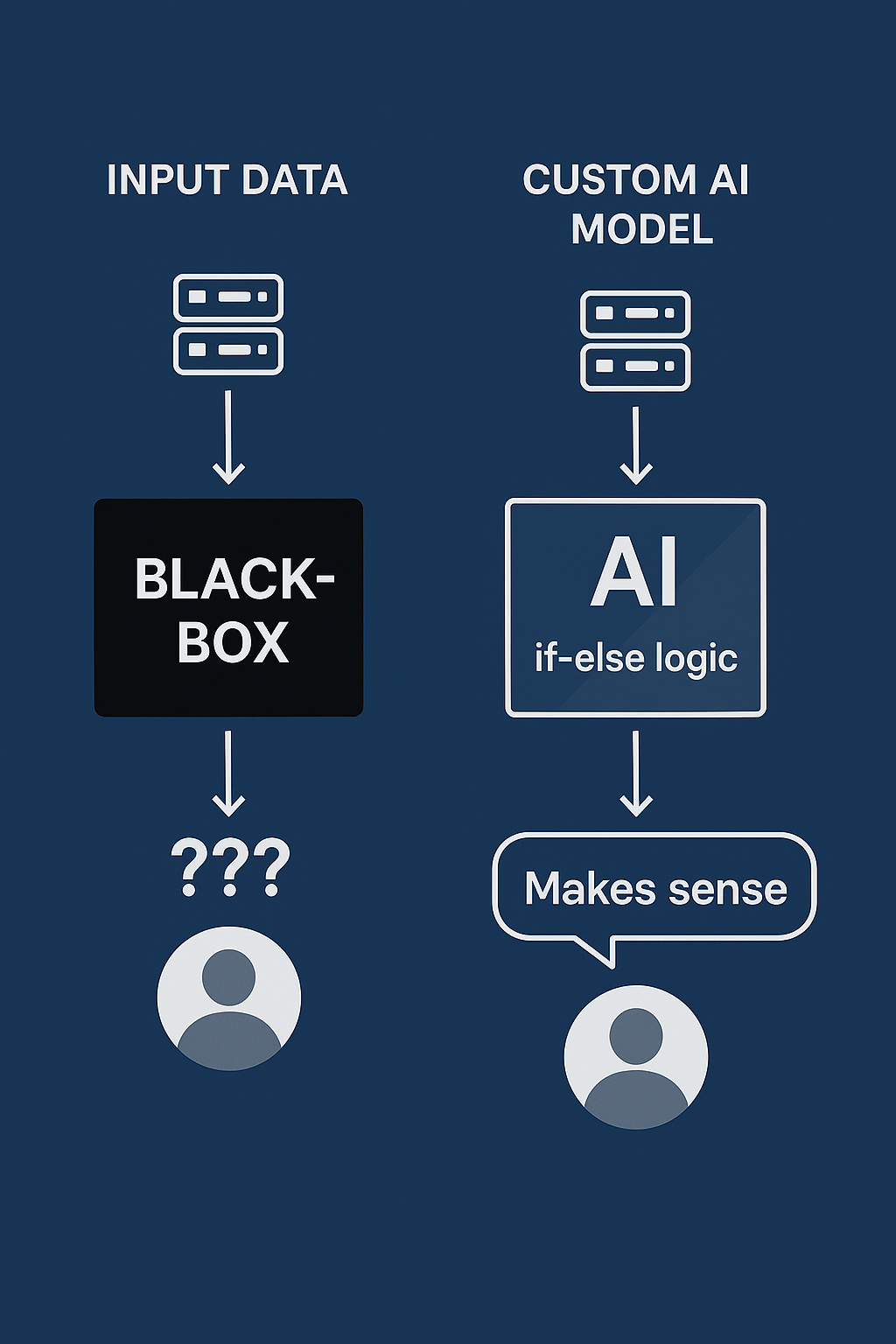 No to Blackbox